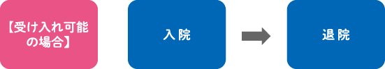 受け入れ可の場合